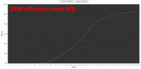 Efficiency-(max-EQ).gif