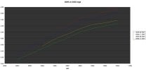 compare MAF.jpg
